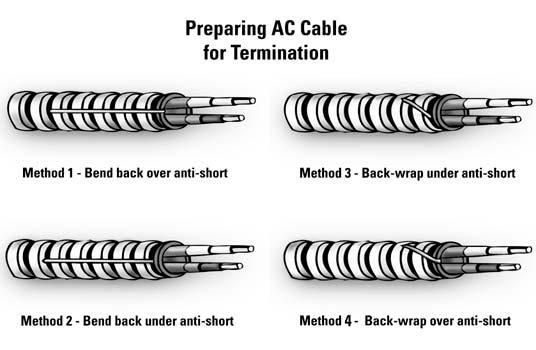 Terminating AC & traditional MC Cables When terminating or splicing at a junction, outlet or switch box, cut the cable so that 6 inches of free conductor is left for connections or
