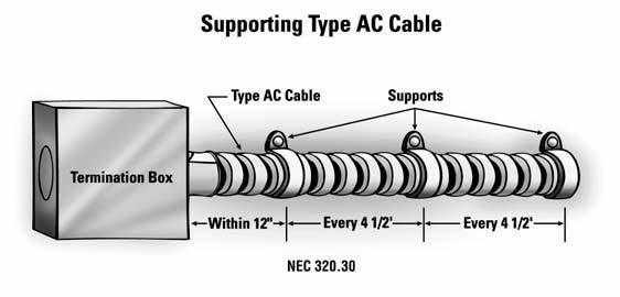 The same procedure is followed for traditional MC cable with the exception that there is no bonding wire.