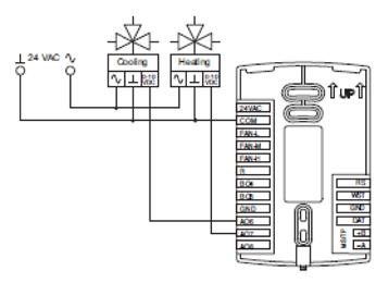 Figure 10: Connections for a Modulating Fan The BACnet Thermostat outputs are product dependent and are configured for specific applications.