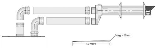5.5.3.2 Horizontal termination (See fig. 18) The twin flue system must be converted to the dedicated concentric flue kit for termination.