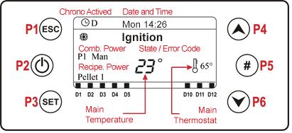 CONTROL PANEL: USE AND FUNCTIONS The main frame shows: time and date, chrono activation, combustion power and recipe, functioning state, error code, main temperature, main thermostat, summer/winter