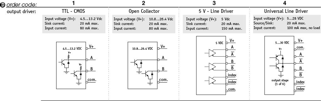 Output Signals: Resolution: Electrical Connection:
