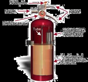 FIRE EXTINGUISHERS Monthly