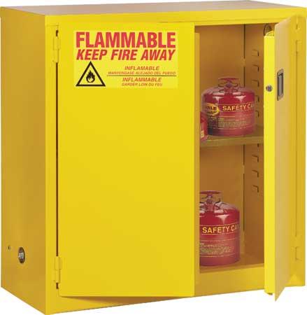 FLAMMABLE HAZARDS All flammable storage cabinets must be approved by
