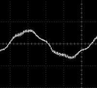 5 ベクトル制御インバータ駆動従来のインバータ駆動 Fig.8 Comparison of power level Filename dsp.ta6 nor.ta6 Rectangular wave Approximate sine wave Fig.7 Current waveform (motor current) Table 2.