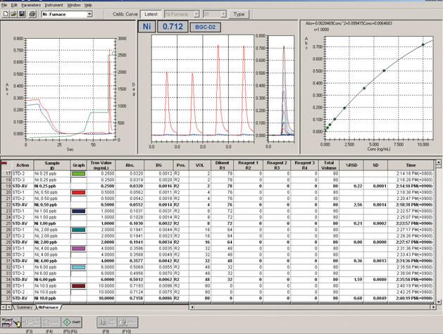 Software Provides Comprehensive Information Displays and Flexible Settings Identical software operation for flame and furnace measurements