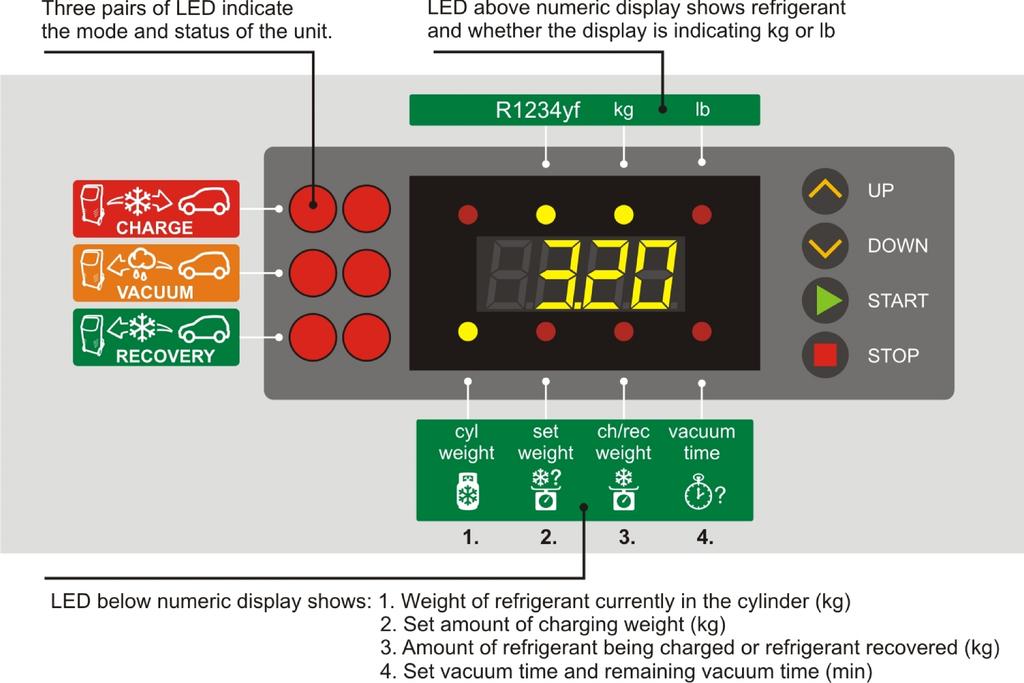 6. Display descriptions Other display descriptions: FILT XXHr - Displays filter life in number of hours after machine is switched on O Hr Service alarm for maintenance and filter replacement.