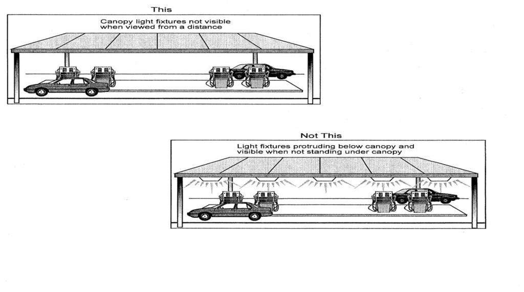 Figure 2 Canopy Lighting (f) Lighting plan submission.