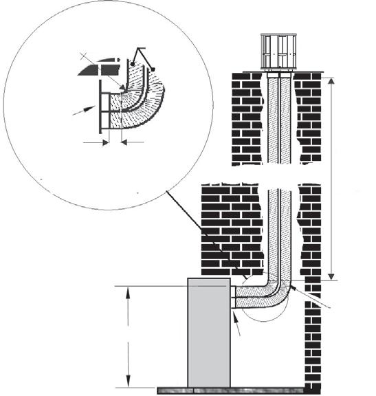 Place the appliance (fi tted with the co-linear adapter) near the fi replace opening but allow space for manipulating the chimney