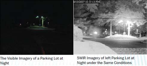 SWIR for Night Vision Applications Arrays of SWIR detectors have been