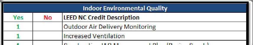 Atmosphere and Indoor Environmental Quality. Therefore, a more in depth view of these sections and the credits achieved is shown below.