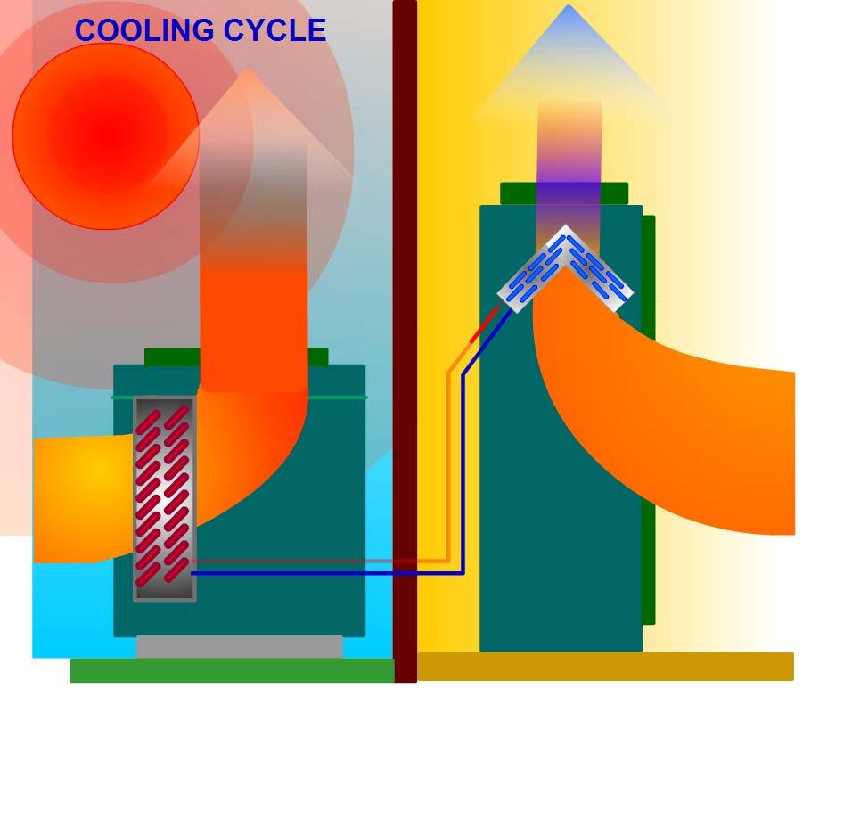 Heat Pumps & Heat Recovery Air