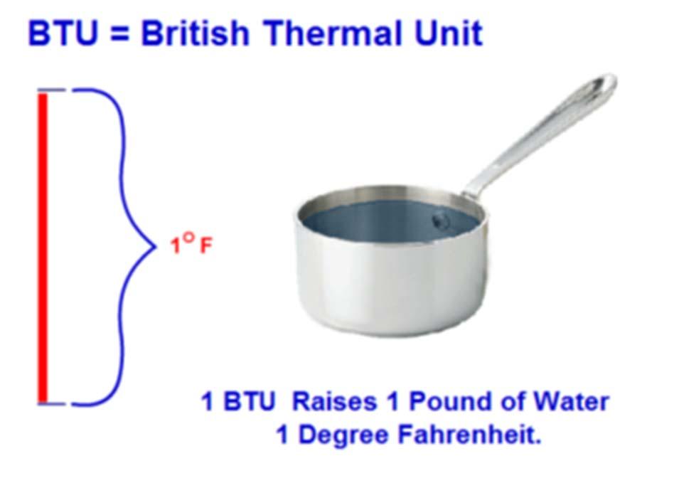 Heat & Heat Transfer The term "ton" comes from the days when cooling was done with ice.