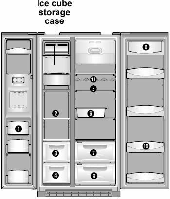 Description of the appliance Freezer section 1) Door storage compartments 2) Freezer shelves (x 4) 3) Dried foods compartment 4) Meat storage compartment Fridge