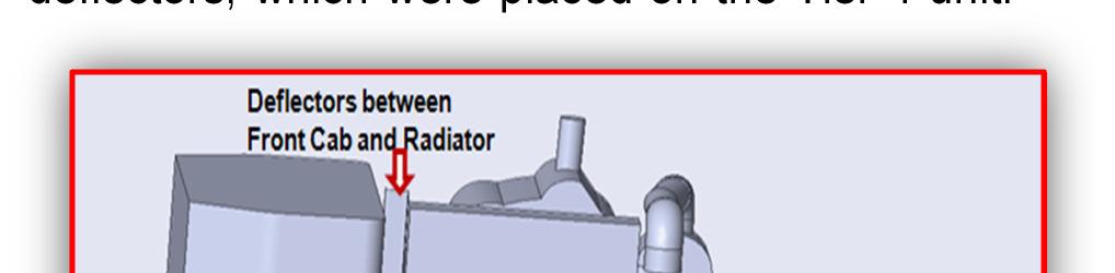 Deflector Locations and Design Profiles The deflector s location was decided after identifying the recirculation zone around the radiator.