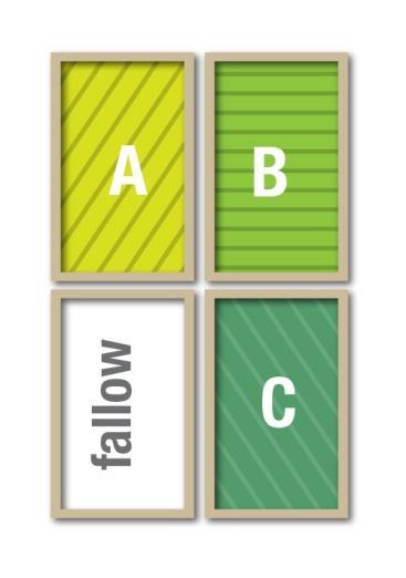 1. a. Crop rotation Example: Divide your