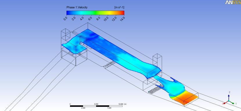 Spillway Example CFD analysis of water free surface Identified region where water contacting spillway ceiling Potential for erosion damage under high