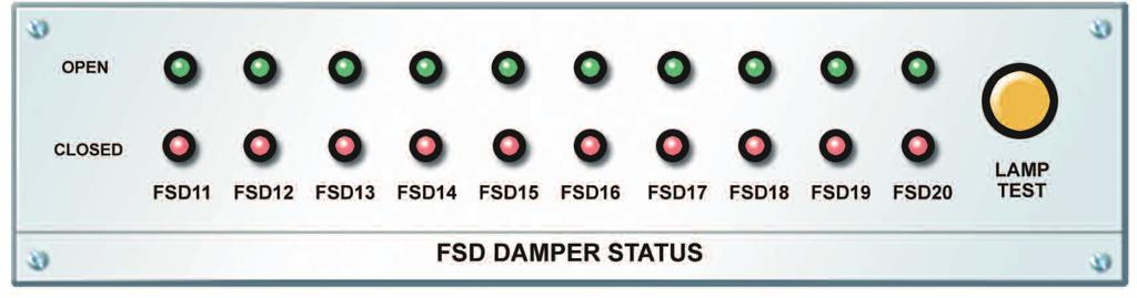 Control Systems Standard Electro Mechanical Panel Facia Display EM10 Controls, monitors and indicates up to 10 FSD dampers.