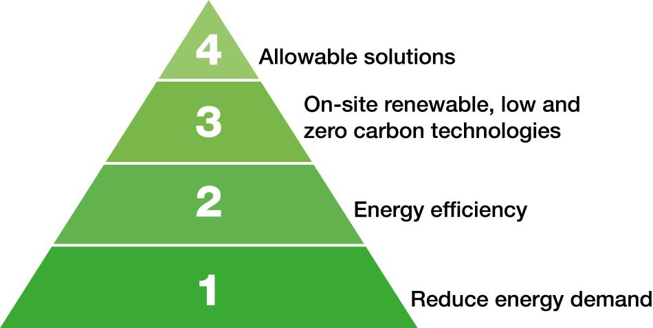 22. Climate Change 4 3. Generate heat and/or power through on-site low and zero carbon technologies such as Combined Heat and Power (CHP), solar panels, biomass boilers, or heat pumps 4.