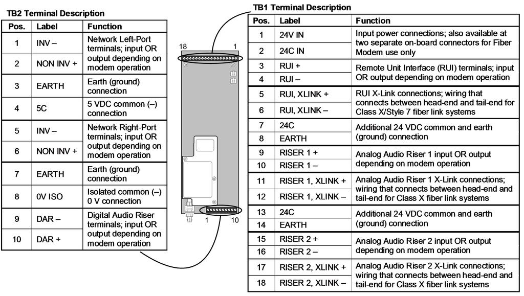 Fiber Modem Terminal Descriptions Multiple Signal Fiber Optic Modems and Accessories for Panel