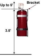 Portable Fire Extinguishers (Cont.