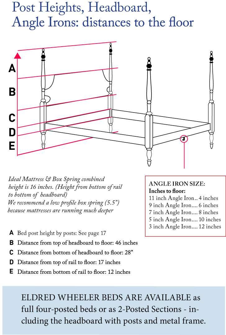 Post Heights, Headboard, Angle Irons: Distances to the Floor Ideal Mattress & Box Spring combined height is 16 inches.