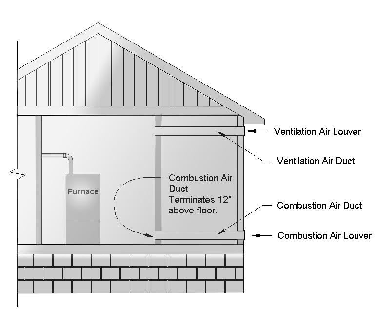 11 - DETERMINING COMBUSTION AIR CASE 5 - Furnace Located In A Confined space, Outdoor Air Ducted with Single Opening (US Only) Provide One permanent opening, commencing within 12 in.