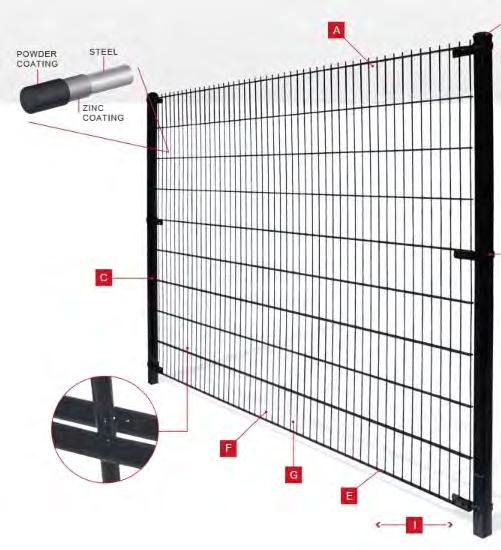 Bird Nesting Protection 4 tall mesh fencing Durable vandal proof wire Small mesh openings and top spikes difficult to