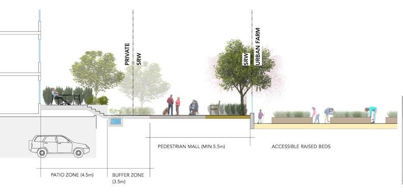 3.5.3 City Park North Boundary / Urban Farm This highly activated pedestrian promenade spans residential units to the north, with the Urban Farm and the