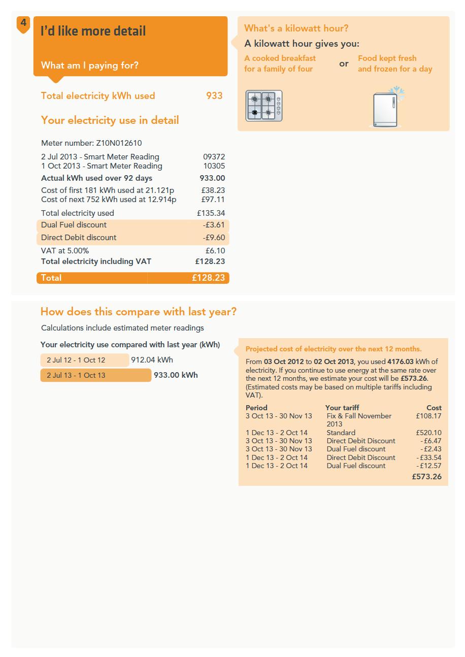 Make sure you shop around for the best energy deal if your fixed energy tariff is due to expire.