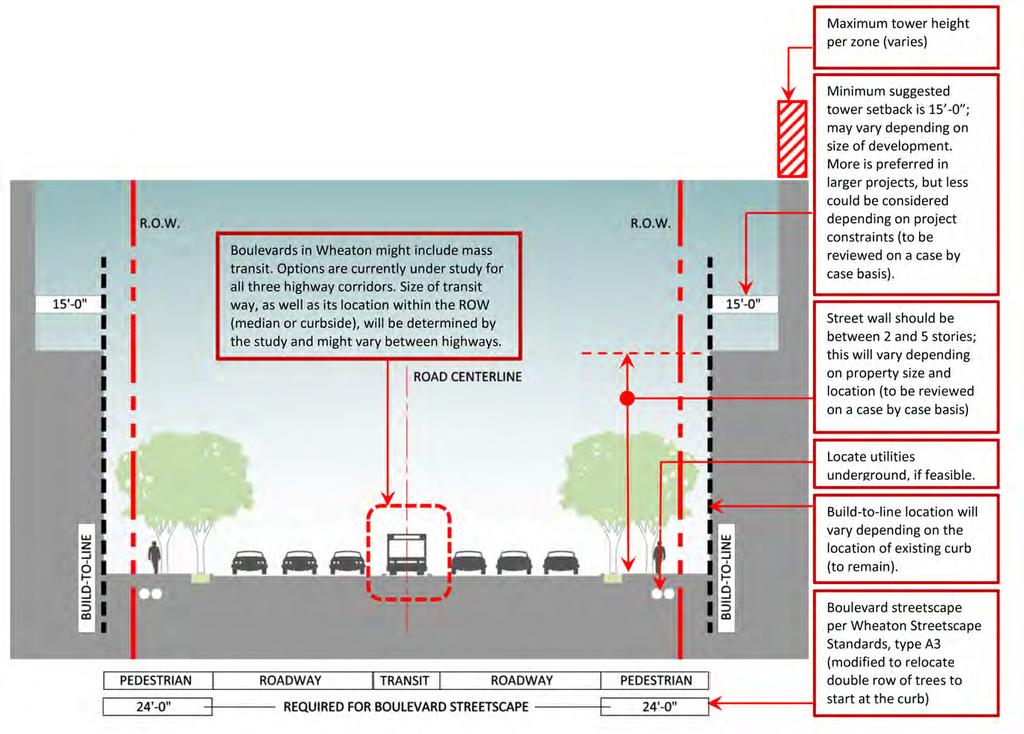 Guidelines Urban Boulevards Guidelines Urban Boulevards Establish activated pedestrian environments by creating urban boulevards along the highways