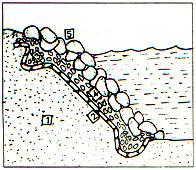 Fig.7: Riverbank Stabilization (Adopted from ref. no. 4) 1. Subsoil 4. Subbase 2. Geotextile 5. Riprap 3. Anchorage Fig.