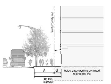 Minimum sidewalk zones are to be achieved over time as redevelopment occurs along the Avenues.
