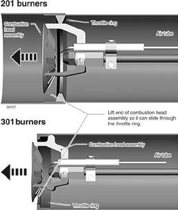 To remove the assembly: 1. Loosen the screw on the left side of the burner housing that secures the ignitor plate in place. Swing the ignitor plate open. 2. See Figure 7. 3.