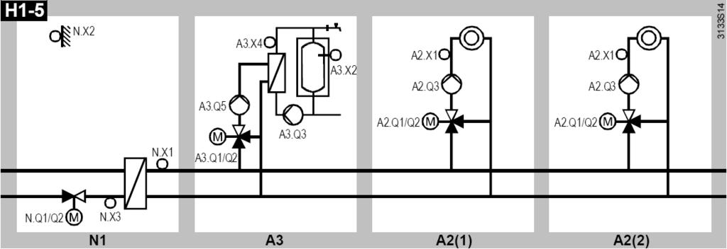 H1 2 N1: A2: Main controller Weather-compensated heating circuit control with mixing valve and circulating pump, connected to secondary side of header H1 3 N1: A3: A2: Main controller DHW circuit