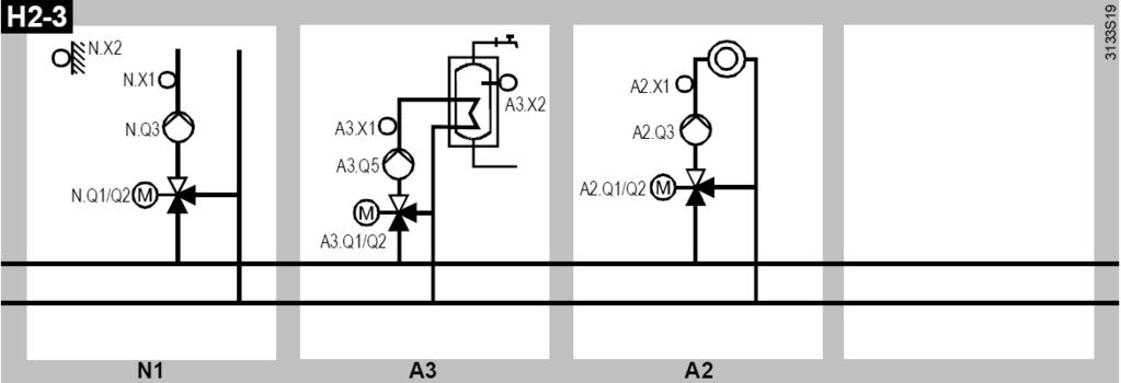 Plant type Description Plant diagram H2 1 N1: A3: Primary controller DHW circuit with storage tank flow