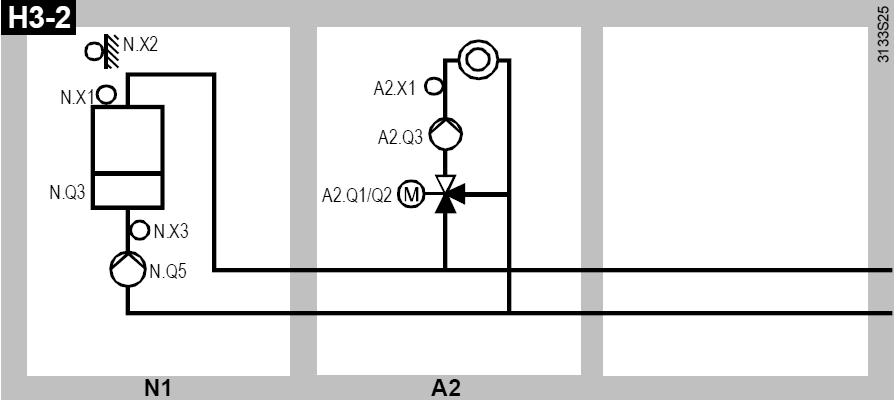 Plant type Description Plant diagram H3 2 N1: A2: Boiler
