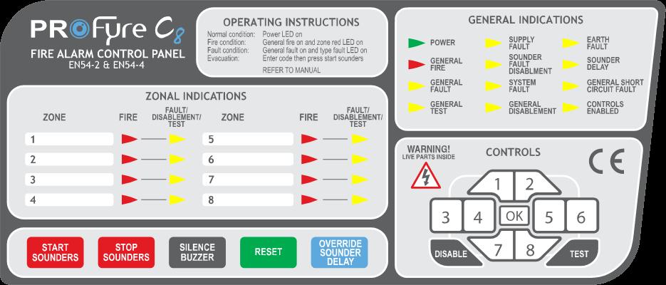 4. PANEL INDICATIONS & CONTROLS Two levels of control are available to the User(s) of this Fire Alarm Panel. 4.
