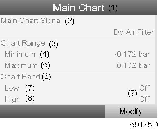 Text on figure (1) Main chart (2) Main chart signal (3) Chart range (4) Minimum (5) Maximum (6) Chart band (7) Low (8) High (9) Off The screen shows the main chart signal, the actual settings of the