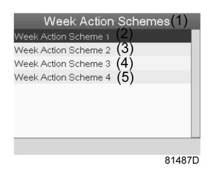 The first item in the list is highlighted. Press the Enter key on the controller to modify Week Action Scheme 1.