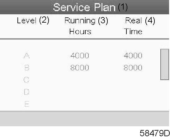 Text on figure (1) Service plan (2) Level (3) Running hours (4) Real time hours Next Service Text on figure (1) Next service (2) Level (3) Running hours