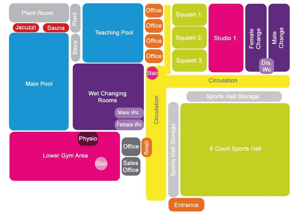 CURRENT FACILITIES MIX These images show the layout of the current leisure centre.