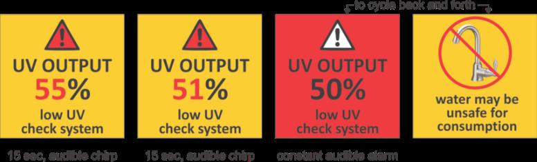 UV Intensity (with UV Monitor Upgrade) The UV Intensity screens display the level of UV light detected by the sensor.