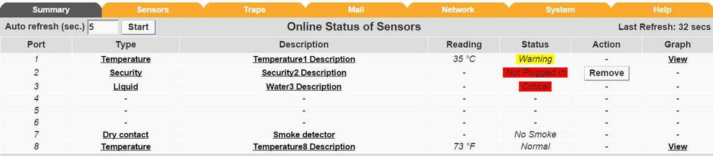 Now we can see that our Smoke Sensor is Online and shows the status of No Smoke.