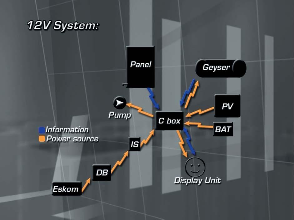 12V pumped solar system 12V PUMPED SOLAR SYSTEM Installation procedure steps A summary of the installation steps are as follows: 1. Apply all safety measures. 2. Install the control box. 3.
