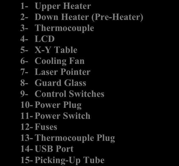 4- LCD 5- X-Y Table 6- Cooling Fan 7- Laser