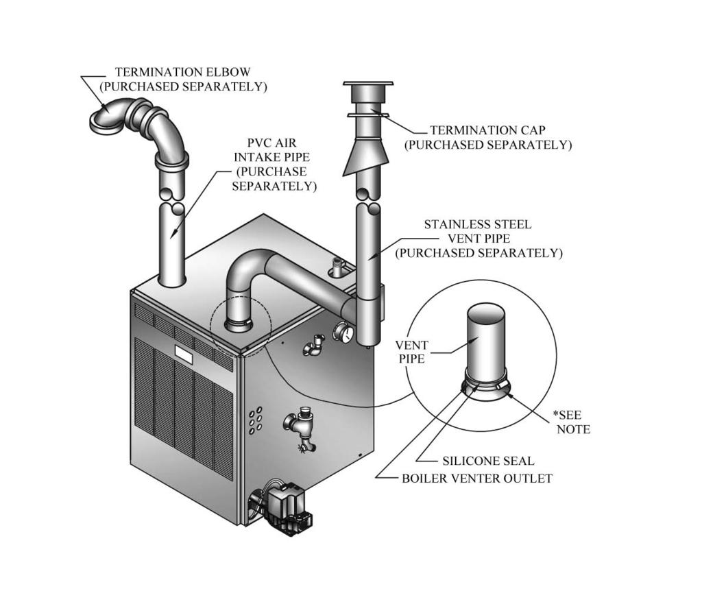 Venting INSTRUCTIONS Figure 4 - Vertical Vent Piping Typical Installation Notes: * Insert vent pipe in