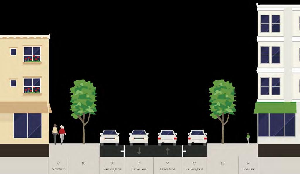 Additional Design Considerations: SKINNY STREET 27 Approach to expanding sidewalk/amenity space while preserving on-street parking.