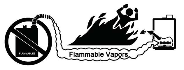 Owner's Guide DANGER Vapors from flammable liquids will explode and catch fire
