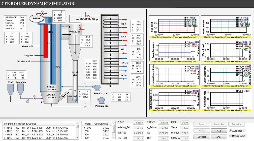 CFB Boiler Dynamic Simulator 1 2 3 4 5 6 1: Main Window, 2: Graph, 3: Time, furnace error, drum
